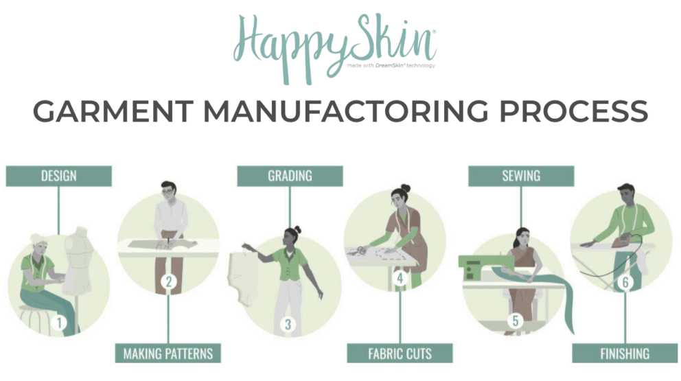 happyskin garment manufactoring thumbnail