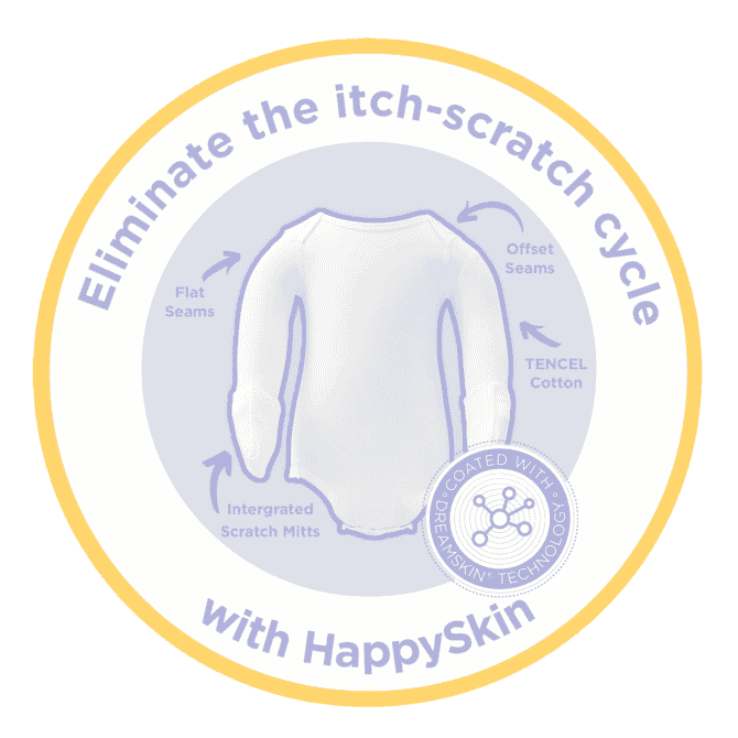Elimate Itch-scratch cycle with our Eczema treatments
