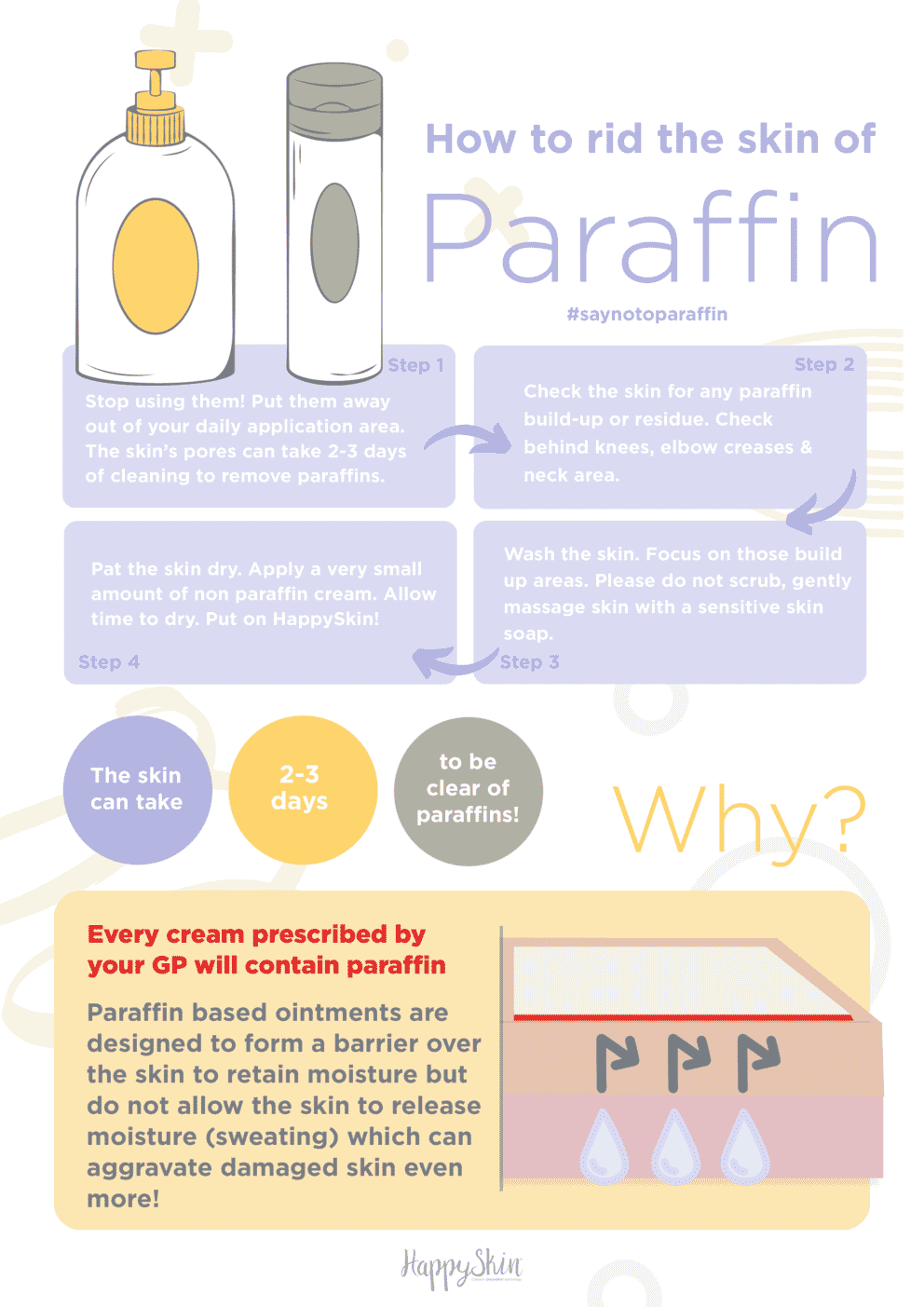 Parents guide on how get rid of paraffin of babies skin