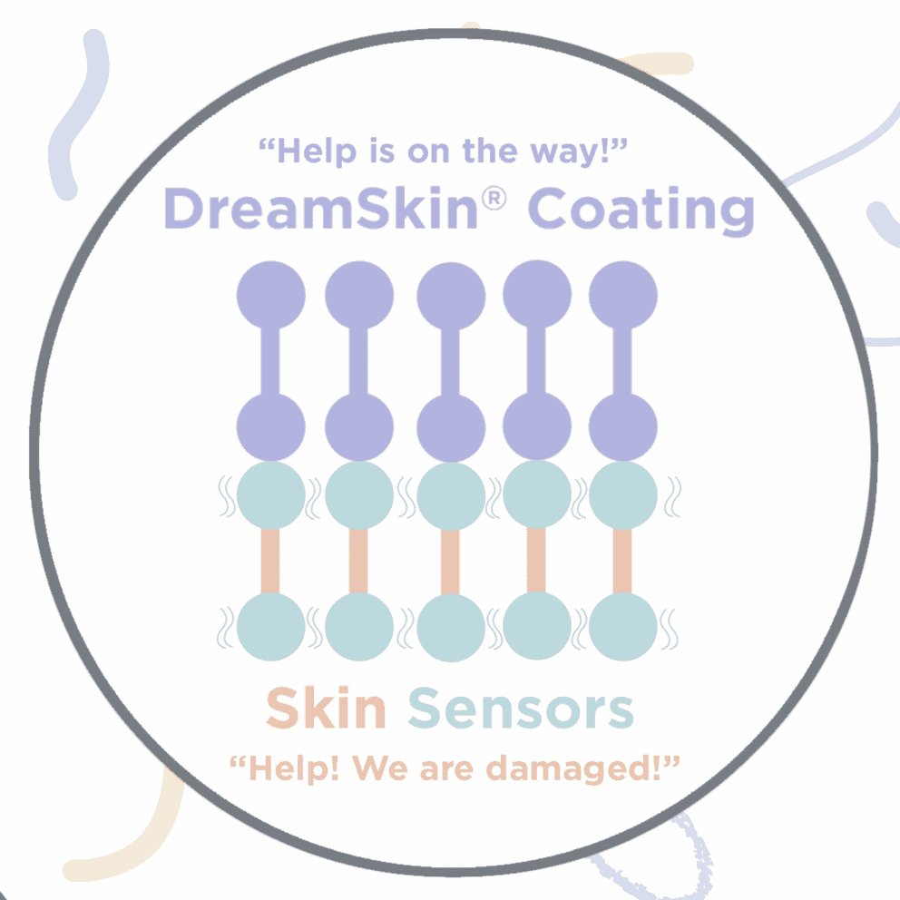 how does dreamskin technology work with eczema