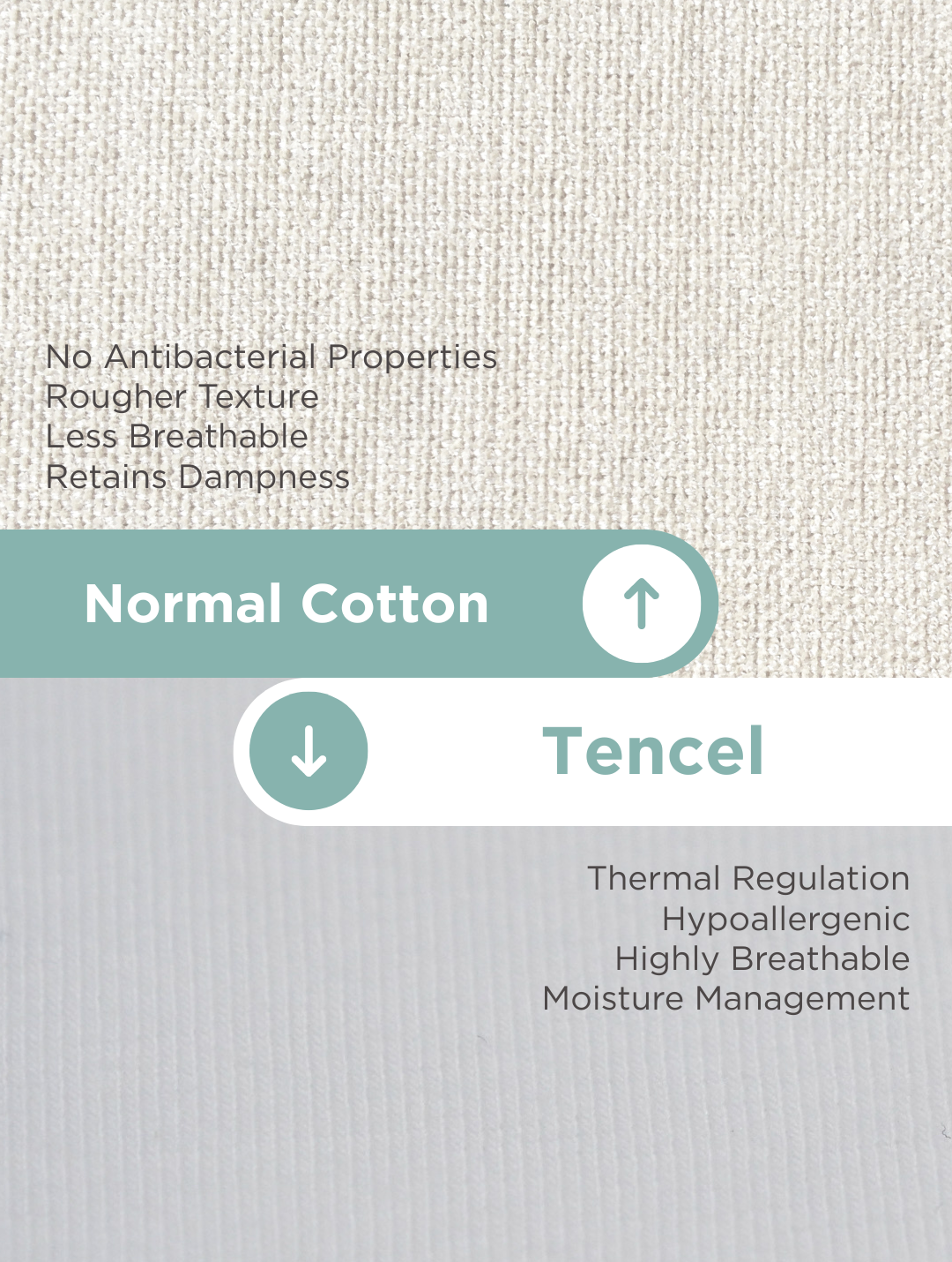 tencel vs normal cotton fabric