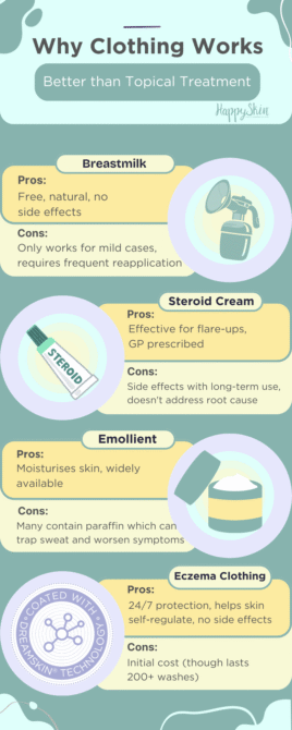 Breastmilk eczema pros and cons table
