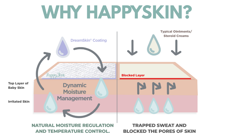 why choose happyskin over other common cotton clothing?