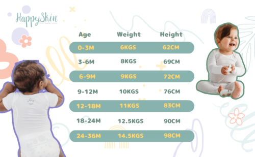 Baby sizing guide of happyskin clothing