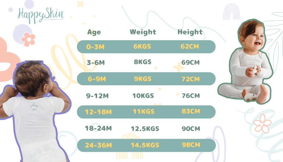Baby sizing guide of happyskin clothing