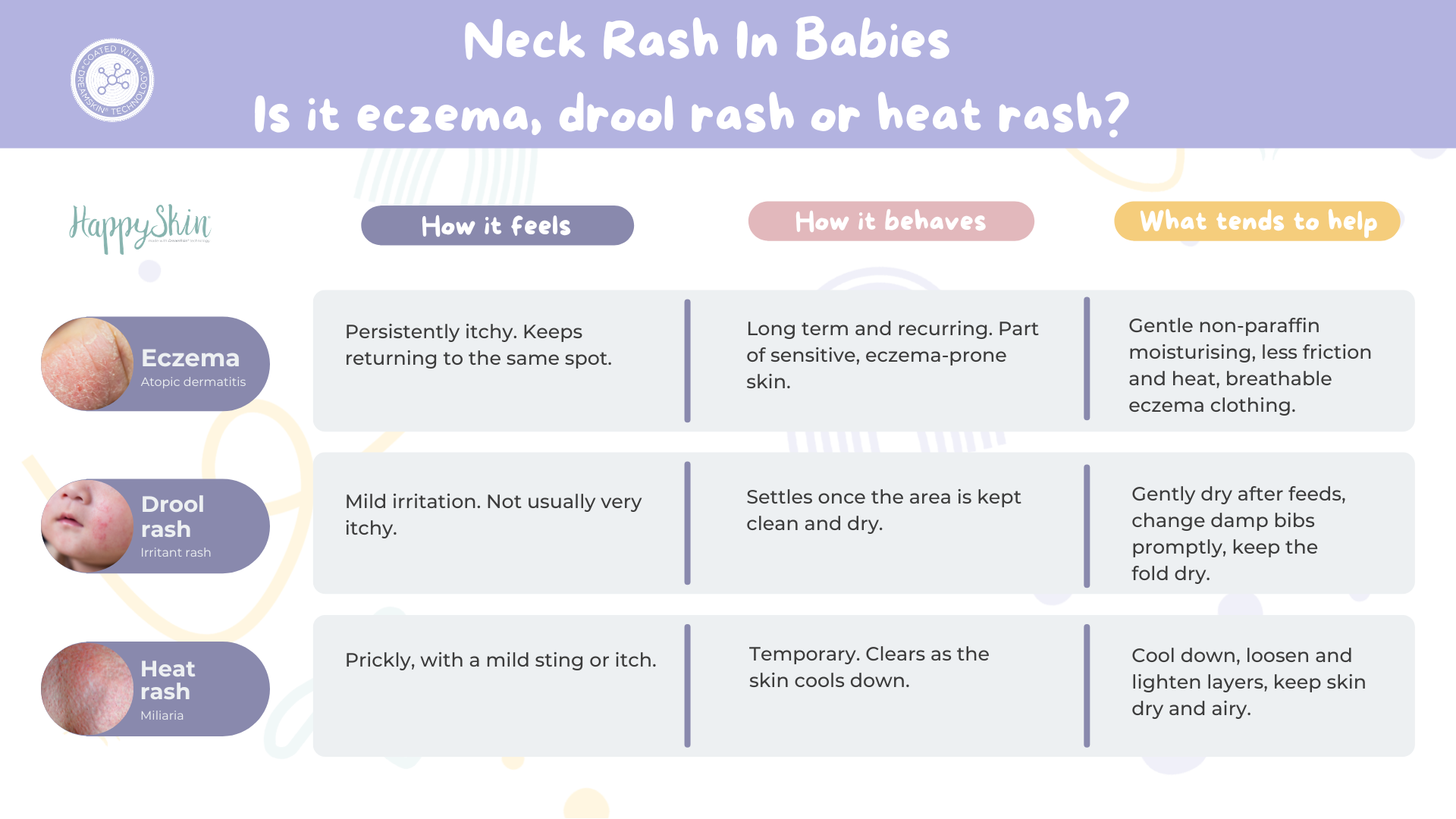 is it eczema, drool rash or heat rash in babies?